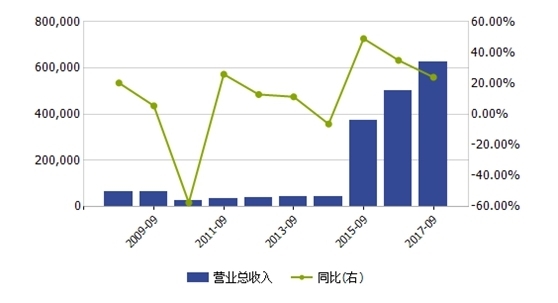 国庆各省旅游收入排行_洛阳2017旅游收入