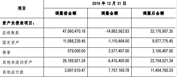 鹏盾电商2016年财报(挖贝网wabei.cn配图) 3