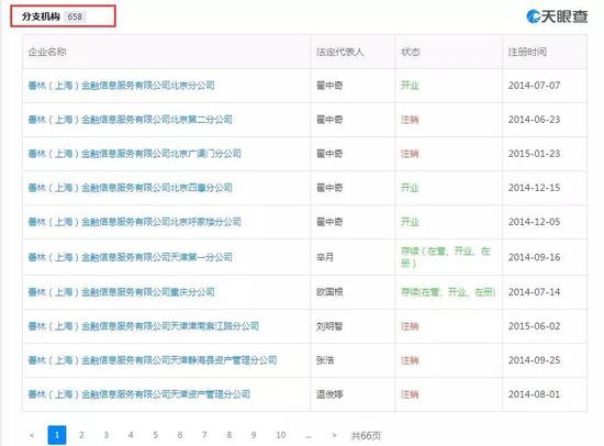 中仁财富的立案通知书