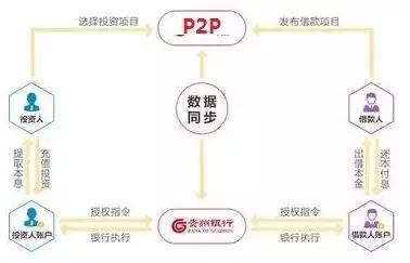 中仁财富的立案通知书