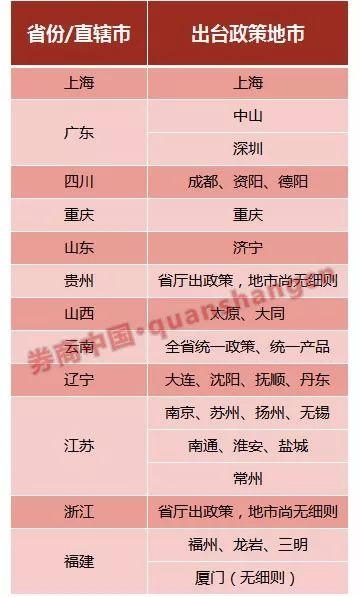 社保上的那笔钱,70%人竟不知怎么用!腾讯帮你用起来了,看攻略