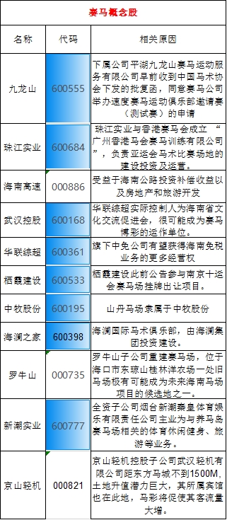 大券商集体推荐海南两股 免税赛马体彩概念股