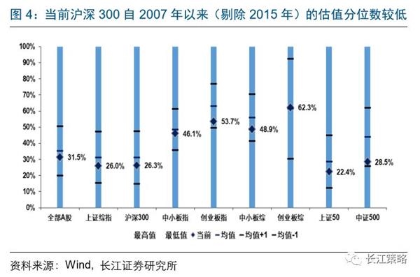 宏观经济总量指标_宏观经济(2)