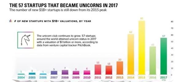 (图片来源:Visual Capital)