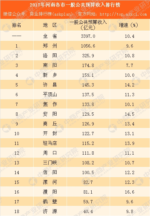 许昌人均收入_许昌学院(3)