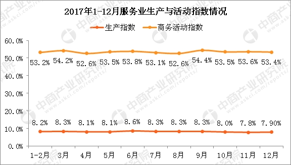 信息服务gdp比重_信息服务业直接拉动北京GDP增长2%(2)