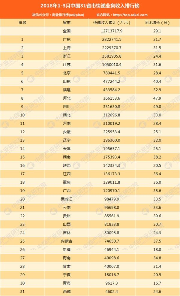 京东快递员收入_2018年快递业务收入