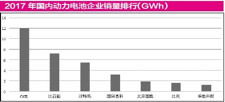 新能源车补贴政策将调 锂电池概念股或享行业红利 新能源车补贴政策将调 锂电池概念股或享行业红利