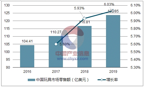 国人均收入水平_世界人均消费纸水平(3)
