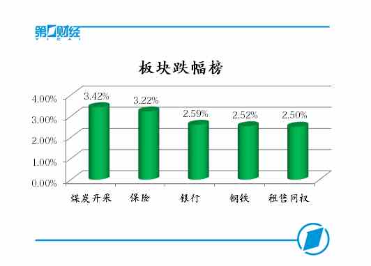 板块跌幅榜