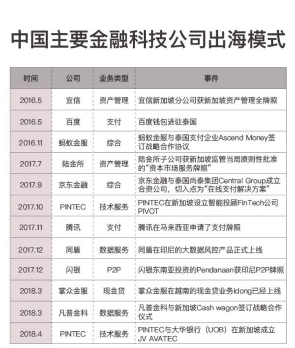 互金平台又来东南亚:大华银行与品钛合作 互金平台又来东南亚:大华银行与品钛合作
