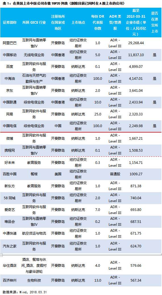 新一代“BATJ”如何留住?海外中企CDR模式回归A股路径独家解读 新一代“BATJ”如何留住?海外中企CDR模式回归A股路径独家解读