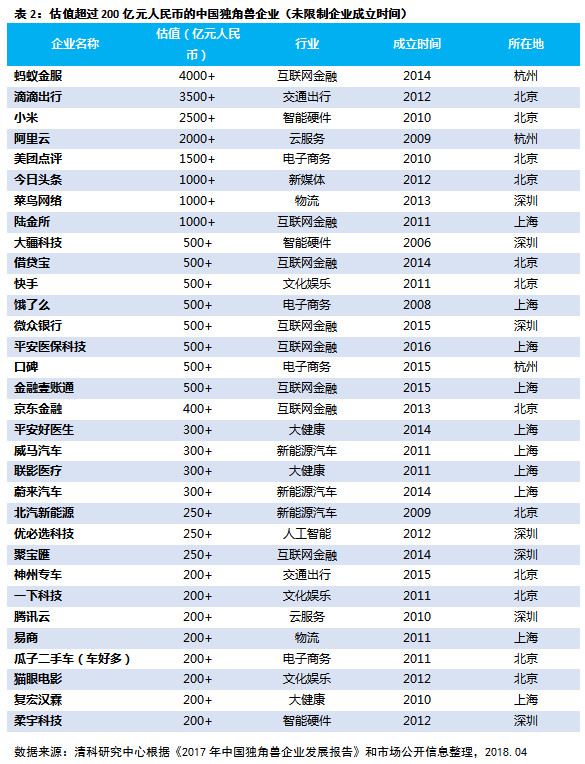 新一代“BATJ”如何留住?海外中企CDR模式回归A股路径独家解读 新一代“BATJ”如何留住?海外中企CDR模式回归A股路径独家解读