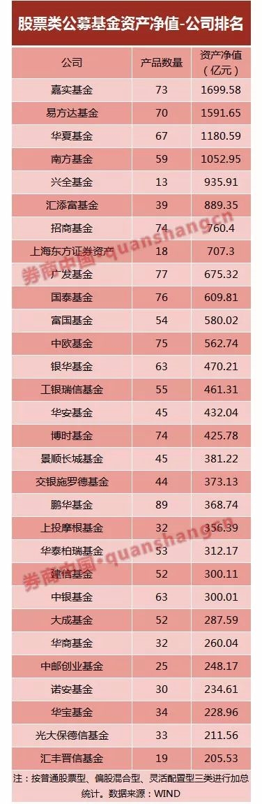 ֱеĹƱ˽ļԣгӦûԶԶ1500ڡһĿǰҵǶȽϵͣƥ಻ڶ˽ļҵжԻ𲽼ǿгͷ˽ļĿռӦûԽԽ󡣾̬1500ڿΪǽ׶ԵޡϺĳ˽ļ˸߼ߡ 