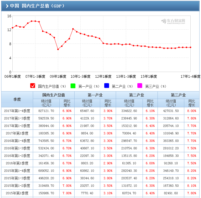 一季度的gdp对房地产影响有多大_欧央行痛表宽松决心 6月强美元仍唱主角