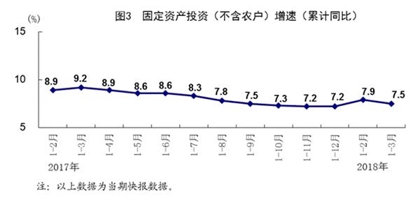 企业gdp计算(3)