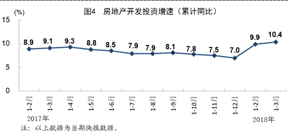 GDP资质_中国gdp增长图
