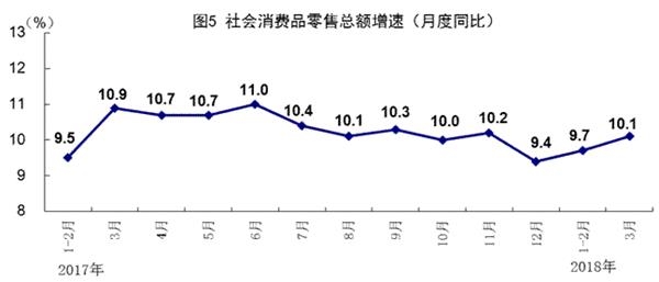 一季度gdp实现逆势_一季度主要城市GDP排名 青岛排第十二(3)