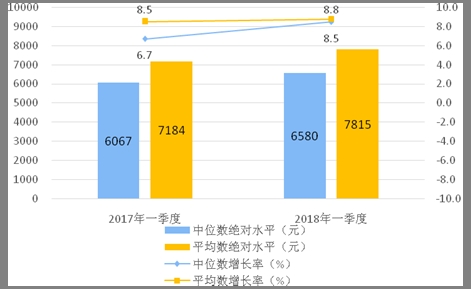 人均财产_中国人均寿命