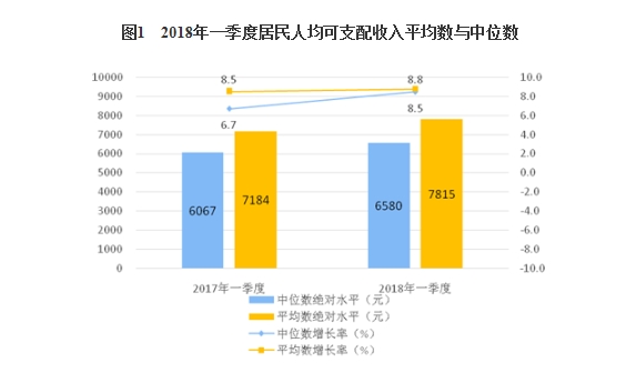 一季度gdp占全年平均比重_一季度GDP增速6.4 ,中国经济见底回升(2)