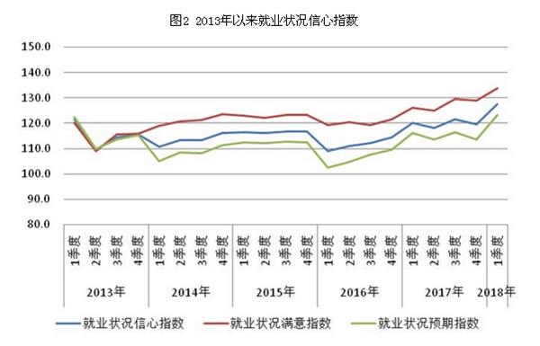 家庭收入分配图_2018年美国家庭收入(3)