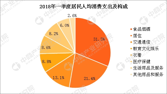 收入证明_2018年农民收入分析