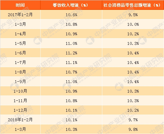 餐饮业加盟主题餐厅_2018年全国餐饮业收入