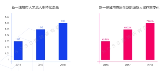 一线城市人口数量统计_准一线城市人口抽血图