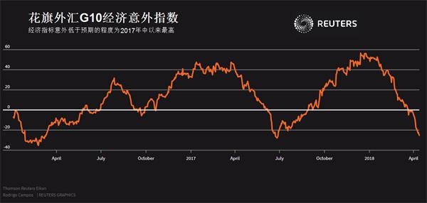 2018年全球经济增长_世行上调2018全球经济增长预期(3)