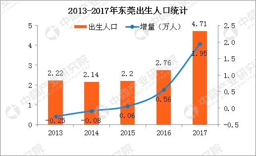 深圳人口增长图_关于深圳市人口增长轨迹及其影响因素研究