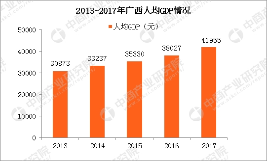 目前广西人口总数_广西生育出现小高峰 人口总量稳定增加(2)