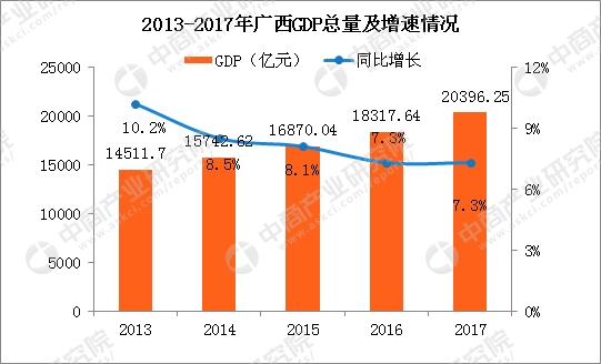 广西人口普查公报_广西统计信息网(3)