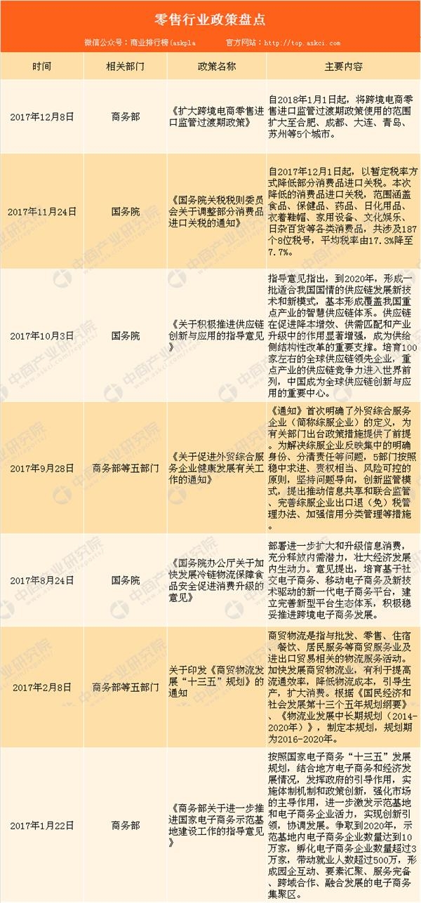 数据来源:中商产业研究院整理