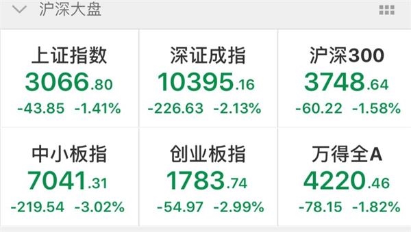 <strong>The current a50 futures index for Singapore rose 2%. </strong>