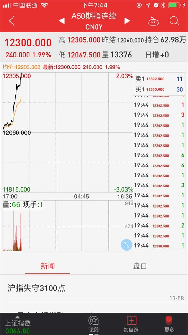 <strong>3. Impact on the stock market, bond market, and foreign exchange market? </strong>