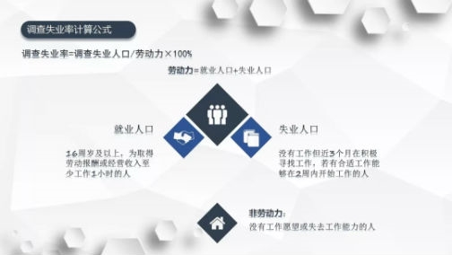 失业率。webp