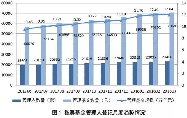 <strong>多位资管大佬3月完成公司备案</strong>