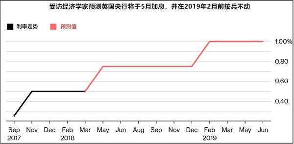 gdp增速_2018英国gdp(3)