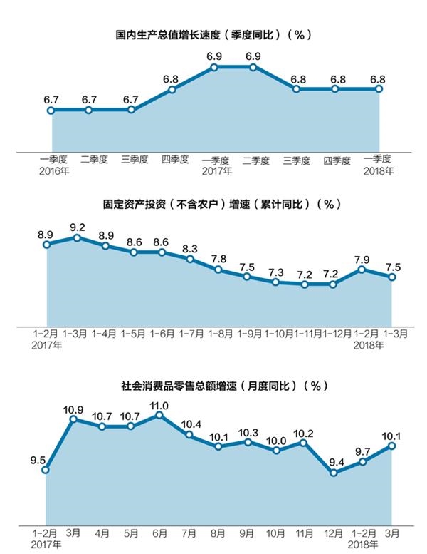 贷款增速远超Gdp_外媒聚焦中国GDP增速4.9%:结构调整决心远超市场预期