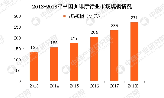 星巴克为何关闭店面? 深度剖析中国咖啡厅市场