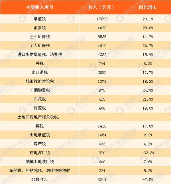 财政收入_株洲2018财政收入(2)