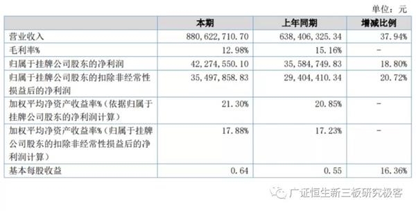 收入证明_营业收入截止测试(3)