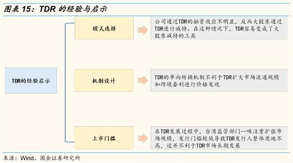 国金:预计首批CDR发行家数为1-2家 阿里京东