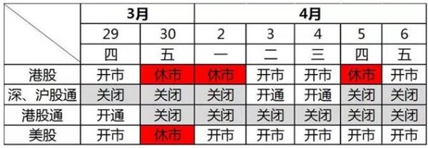 港股今日休市清明节假期休市安排出炉 东方财富网