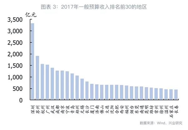 今年gdp增速算今年gdp_我今年12岁算大吗有图(3)