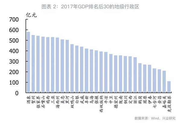 嘉峪关gdp甘肃排名_最新 2018年甘肃各市州GDP排名 嘉峪关又排第一了(3)