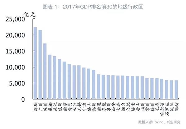 德宏gdp(3)