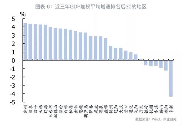 苏州历年gdp数据_2017江苏13市官方精确版GDP数据出炉,苏州、无锡稳居第一和第三！