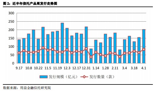 集合周评:发行市场高歌猛进 成立市场否极泰来