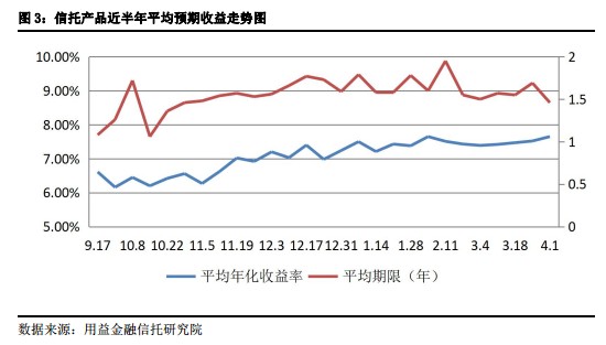 集合周评:发行市场高歌猛进 成立市场否极泰来